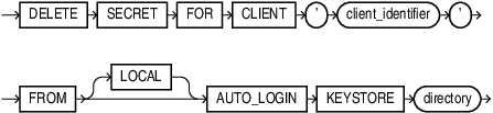 delete_secret_seps.epsの説明が続きます