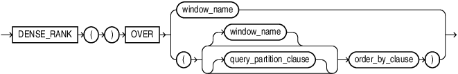 dense_rank_analytic.epsの説明が続きます