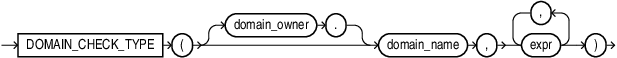 domain_check_type_function.epsの説明が続きます
