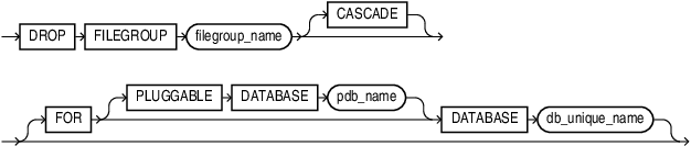 drop_filegroup_clause.epsの説明が続きます