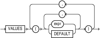insert_values_clause.epsの説明が続きます