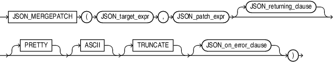 json_mergepatch.epsの説明が続きます。