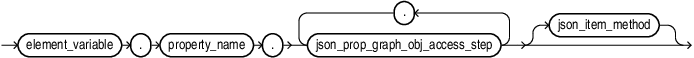 json_property_graph_object_access_expr.epsの説明が続きます
