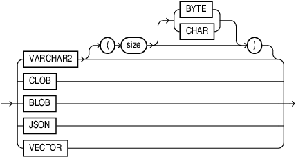 json_query_return_type.epsの説明が続きます