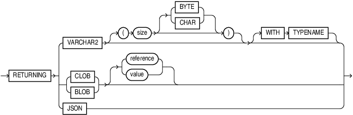 json_returning_clause.epsの説明が続きます