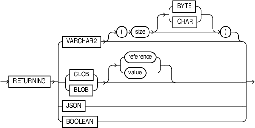 json_transform_returning_clause.epsの説明が続きます