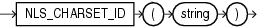 nls_charset_id.epsの説明が続きます
