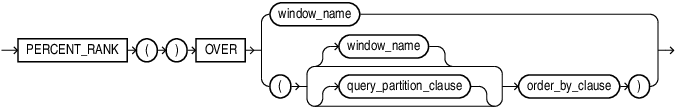 percent_rank_analytic.epsの説明が続きます