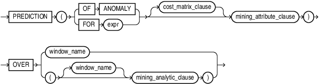 prediction_analytic.epsの説明が続きます