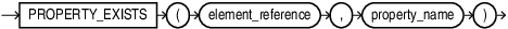property_exists_predicate.epsの説明が続きます