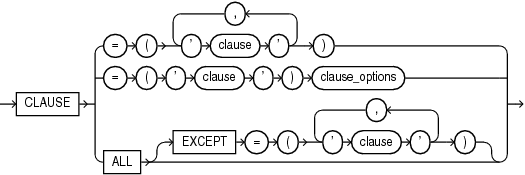 statement_clauses.epsの説明が続きます