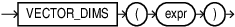 vector_dims.epsの説明が続きます