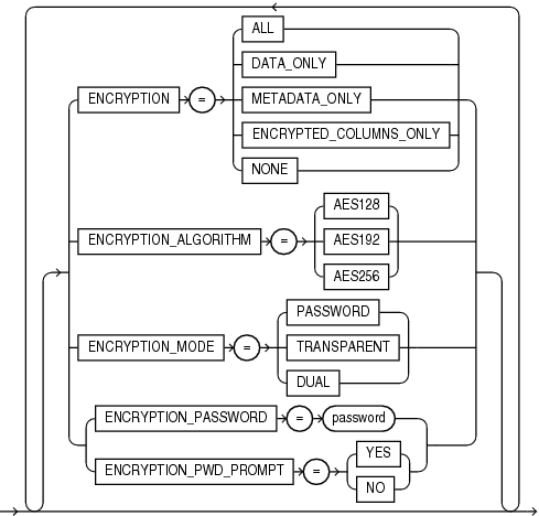 expencrypt.epsの説明が続きます