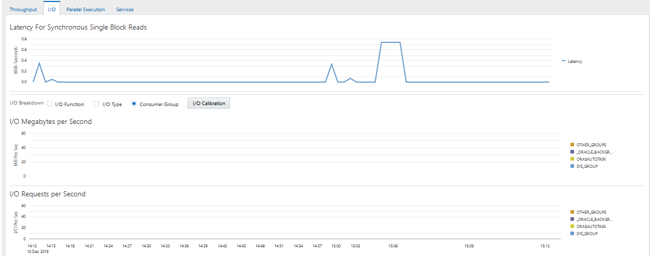 perf_io_consum.pngの説明が続きます