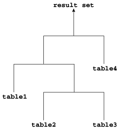 図9-4の説明が続きます