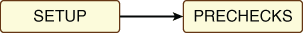 autoupgrade-analyze-flow.epsの説明が続きます autoupgrade-analyze-flow.epsの説明が続きます