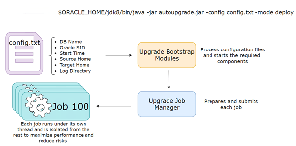 autoupgrade-workflow.epsの説明が続きます autoupgrade-workflow.epsの説明が続きます