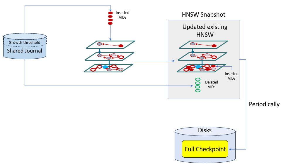 図6-6の説明は次にあります。 図6-6の説明は次にあります。