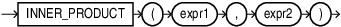inner_product.epsの説明が続きます