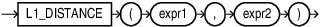 l1_distance.epsの説明が続きます