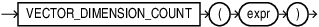 vector_dimension_count.epsの説明が続きます