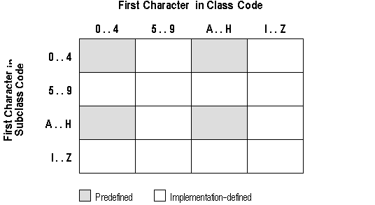 図8-1の説明が続きます