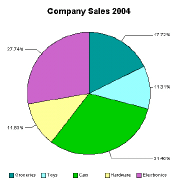 xdo_chart4.gifの説明が続きます