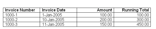 xdo_runningtotalrept.gifの説明が続きます