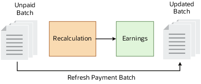 支払バッチ更新未払バッチのリフレッシュ