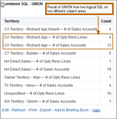 サブジェクト領域の結合結果