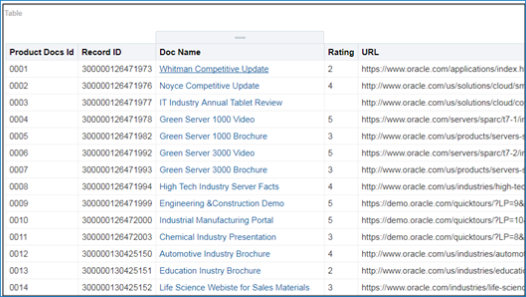 分析のディープ・リンク