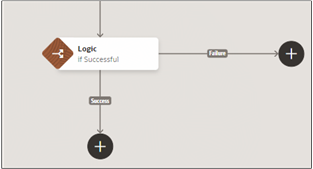 追加されたロジック・ステップを示す図の一部。
