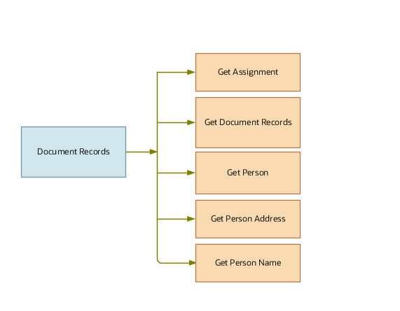 文書レコードとの間のナビゲーション