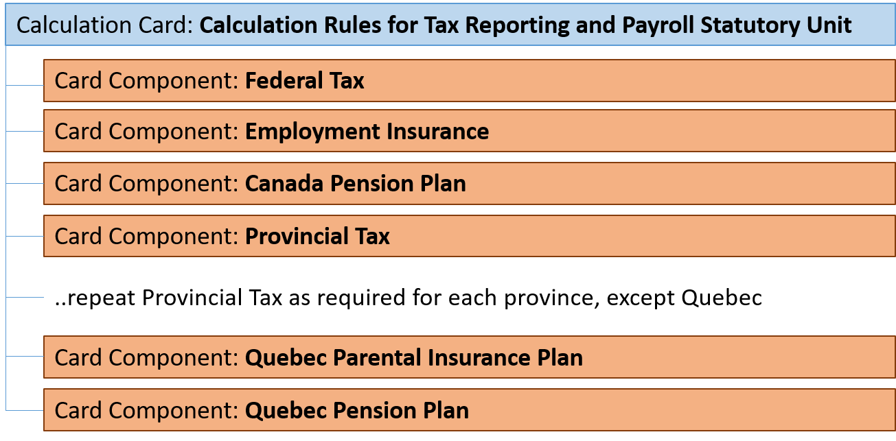 税レポートおよび給与法定ユニットの計算ルール階層