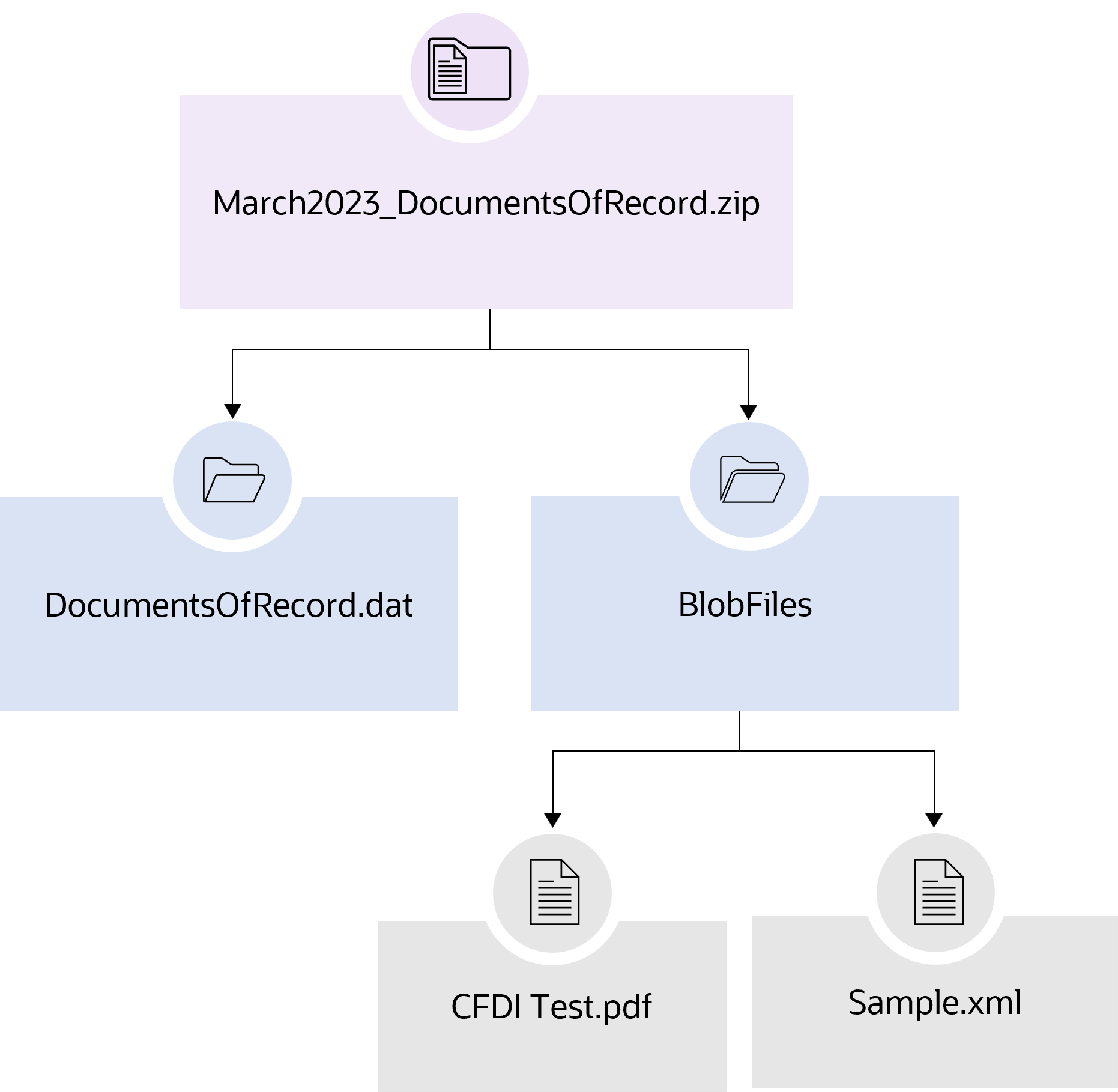 メキシコ給与CFDI文書zipファイルの内容