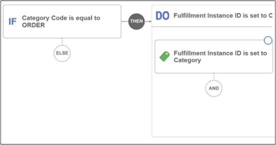 eBusiness Suiteに構成済品目を返すルール。