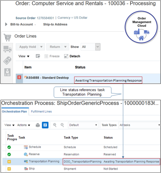オーダー明細の属性ステータスは、オーケストレーション・プロセスのタスク・タイプDOO_TransportationPlanningを参照します。