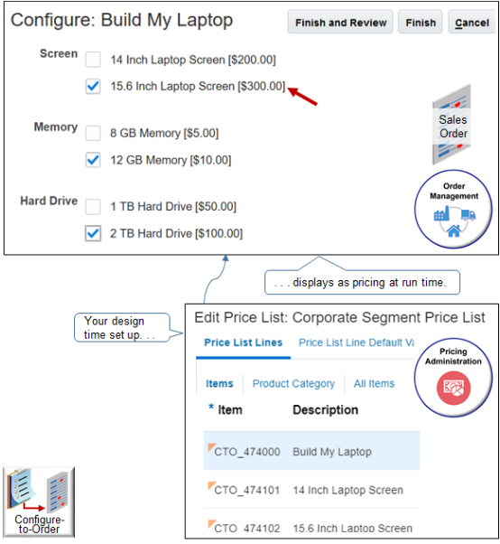 各品目に、Pricing Administrationで設定した価格設定が含まれていることを確認します。