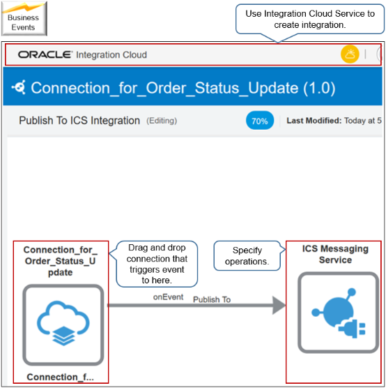 Integration Cloud Serviceにサインインします。