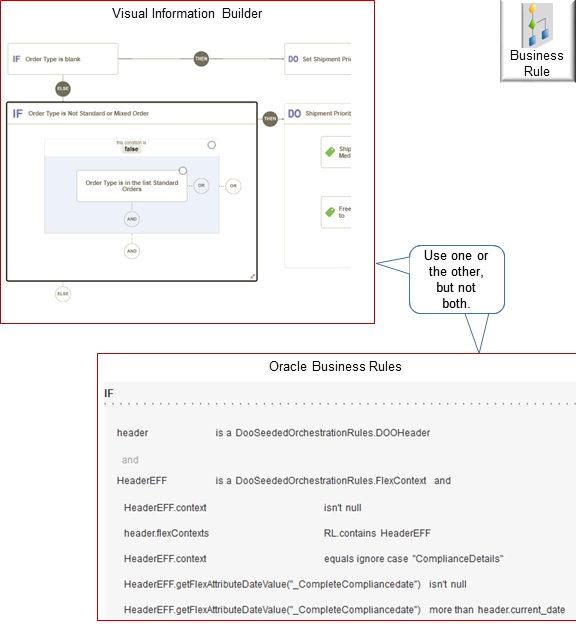 Visual Information Builderを使用してすべてのルールを作成するか、Oracle Business Rulesを使用してすべてのルールを作成