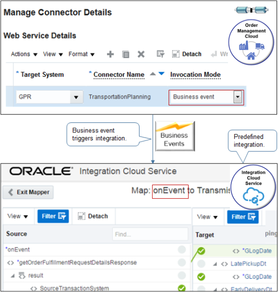 コネクタTransportationPlanningを使用してビジネス・イベントを介して接続するフロー。