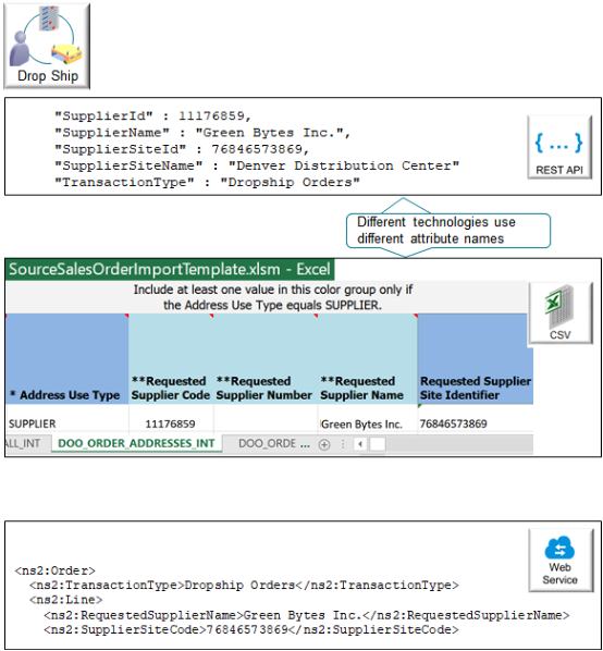 REST API、ファイルベースのデータ・インポートまたはwebサービスを使用します。