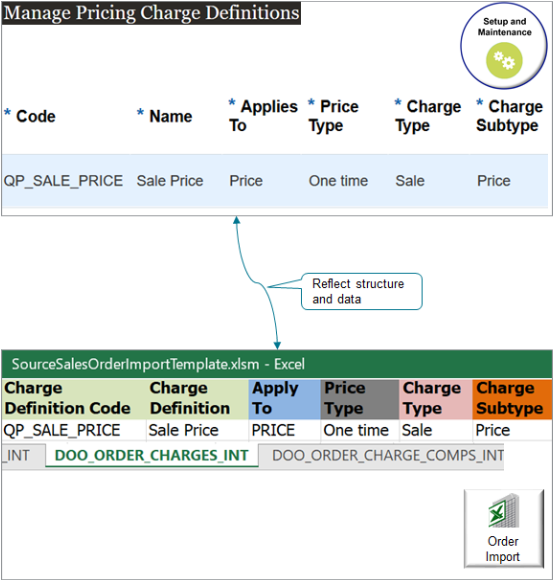 DOO_ORDER_CHARGES_INTワークシートの列と値がデータを反映する例