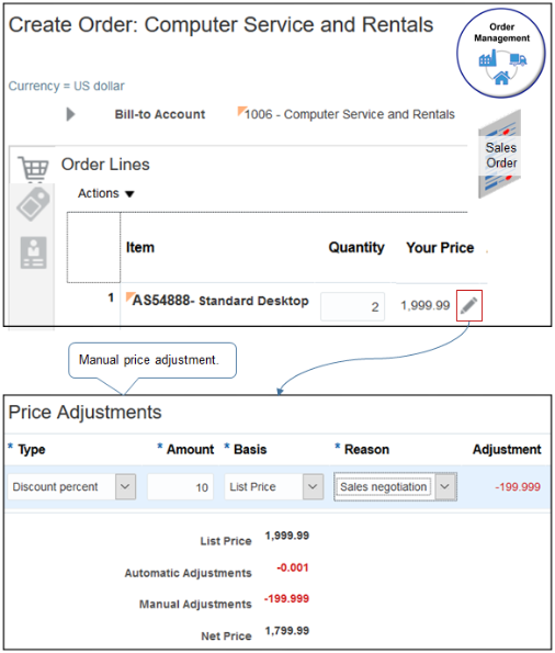 手動価格調整の例。 ユーザーは、オーダー明細のYour Price列の鉛筆をクリックし、販売ネゴシエーション中に定価から10%の割引を追加します。 