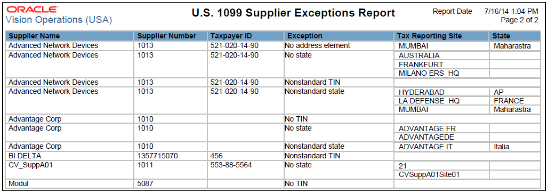 この図には、US 1099サプライヤ例外レポートが示されています。
