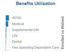 Benefits Utilization Tile