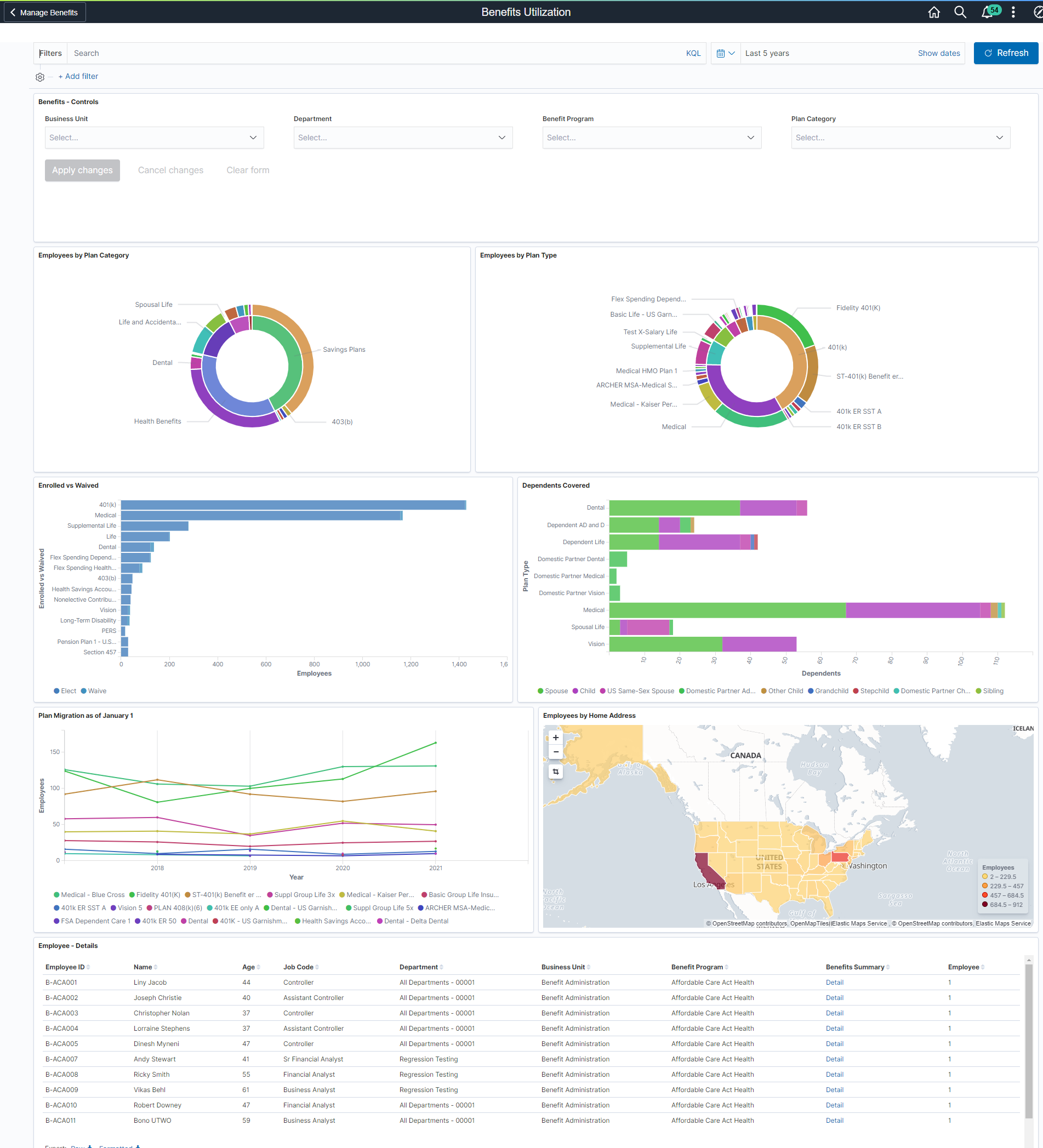 Benefits Utilization Dashboard