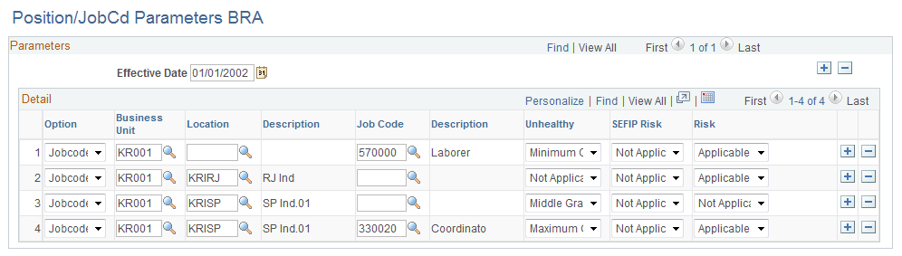 Position/JobCd Parameters BRA page