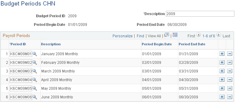 Budget Periods CHN page