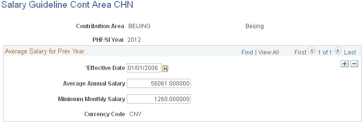 Salary Guideline Cont Area CHN (Salary Guideline Contribution Area CHN) page